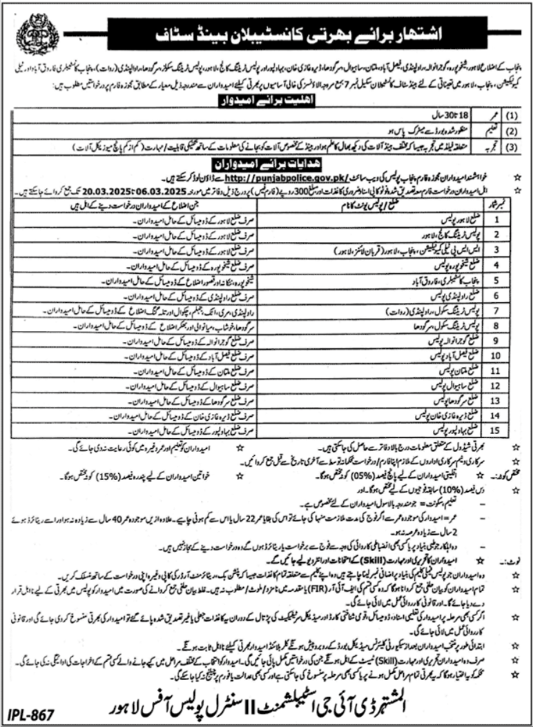 Join Punjab Police Jobs 2025 As Constable Staff - Apply Online Through punjabpolice.gov.pk
