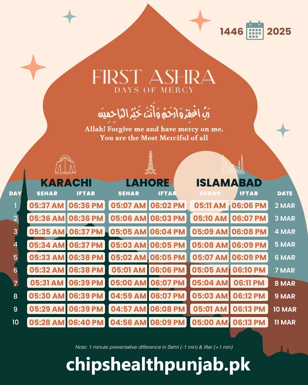 Sehri and Iftar Time Calendar 2025: Accurate Fasting Schedule for Ramadan